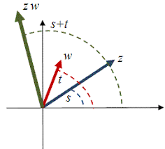 Injective vs surjective