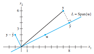 Injective vs surjective