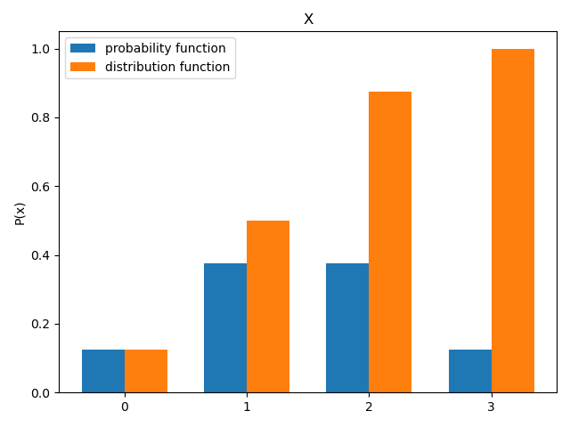 barchart