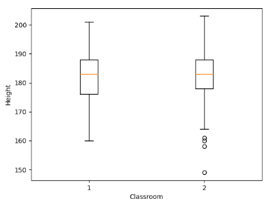 boxplot