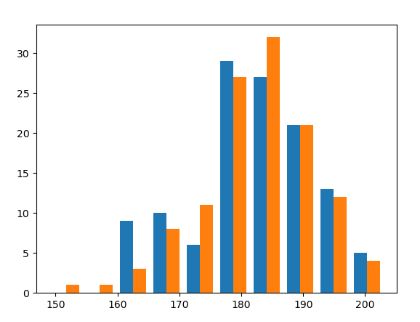 histogram