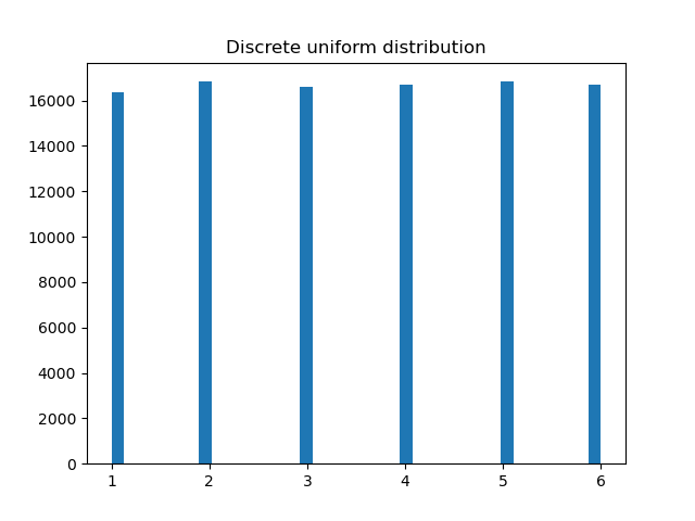 pydiscreteuniformdistribution